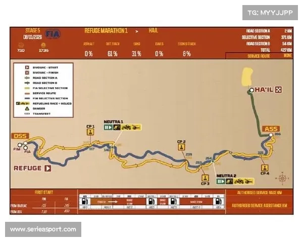 达喀尔拉力赛持续推进,古斯里再夺赛段冠军