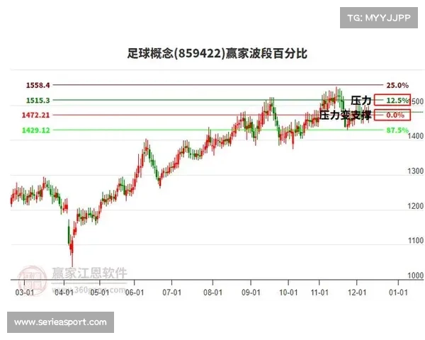 足球数据化趋势:利物浦零射正比赛的历史性分析