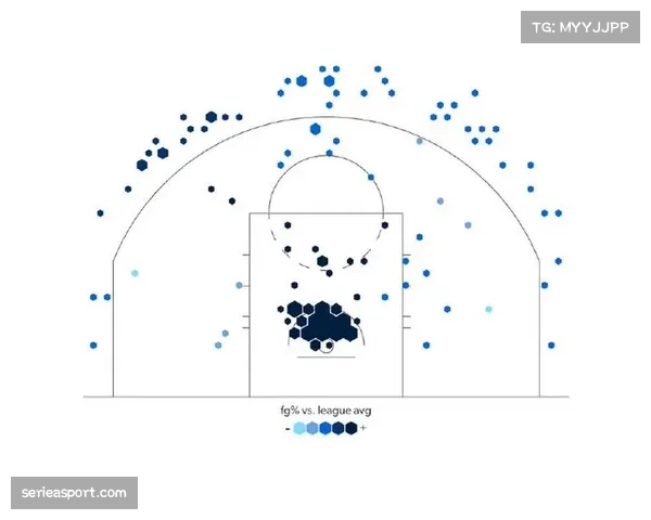 某篮球数据分析公司开设线上课程，讲解“控球率”与“有效命中率”的关联模型。